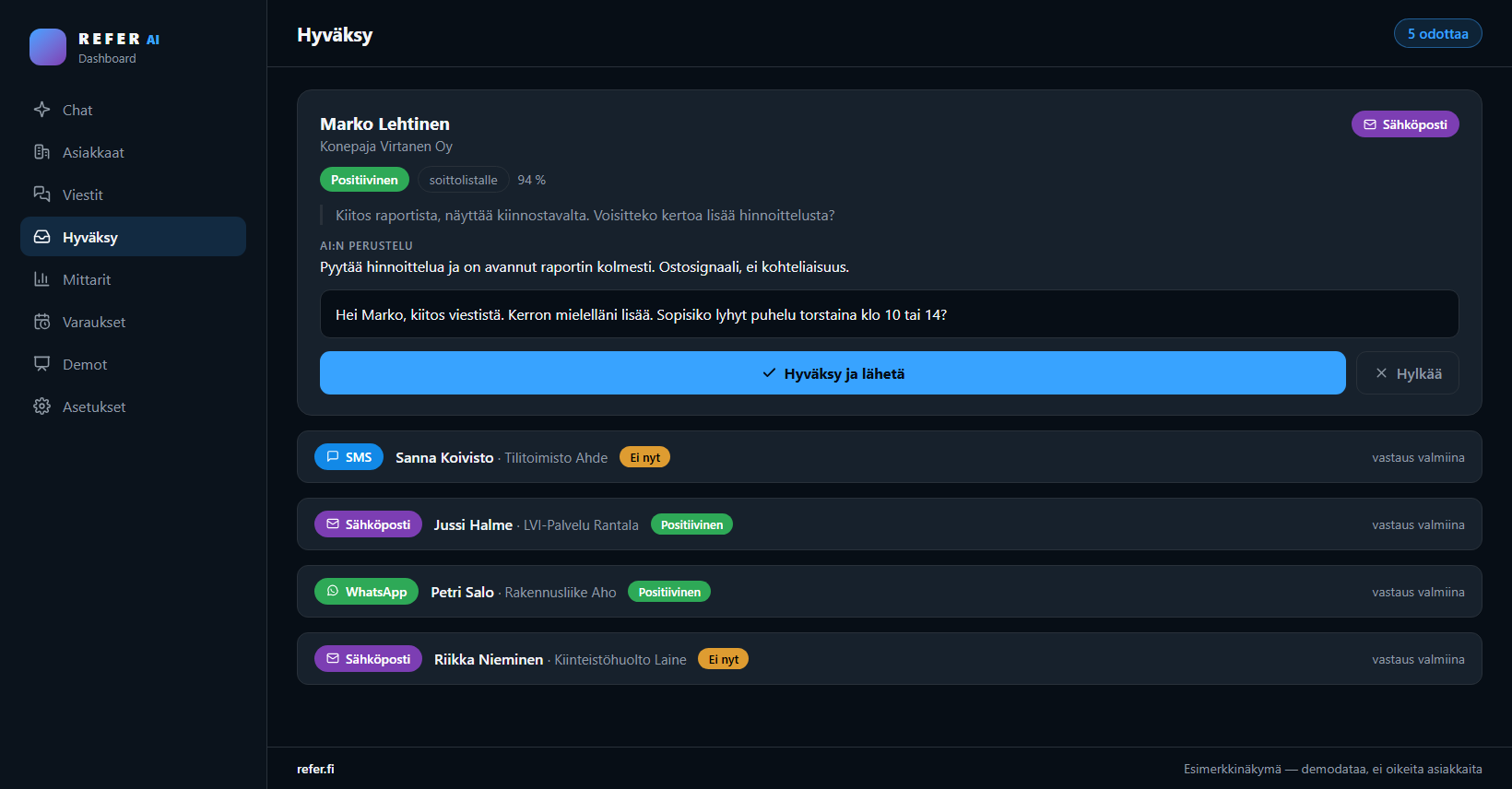 Refer AI:n dashboard: hyväksyntänäkymässä tekoälyn kirjoittama vastaus, sen perustelu ja Hyväksy ja lähetä -painike, sekä jono seuraavia vastauksia sähköpostista, tekstiviestistä ja WhatsAppista.